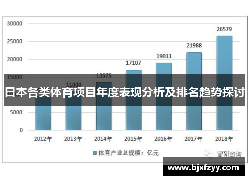 日本各类体育项目年度表现分析及排名趋势探讨