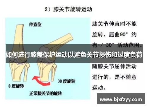 如何进行膝盖保护运动以避免关节损伤和过度负荷