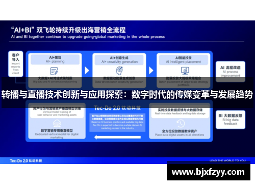 转播与直播技术创新与应用探索：数字时代的传媒变革与发展趋势