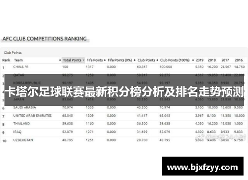 卡塔尔足球联赛最新积分榜分析及排名走势预测