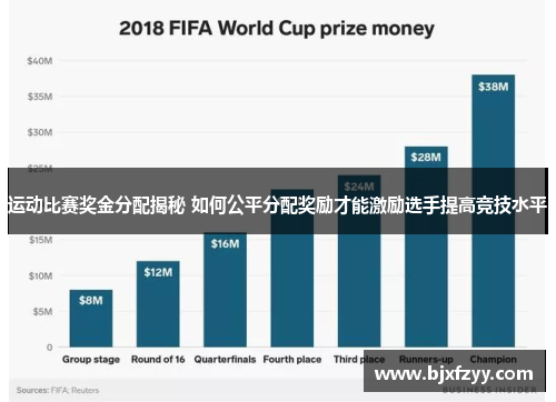 运动比赛奖金分配揭秘 如何公平分配奖励才能激励选手提高竞技水平